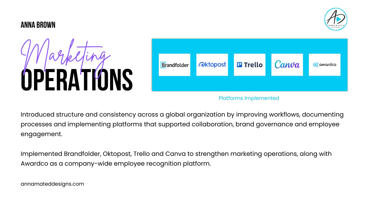 Marketing operations portfolio page